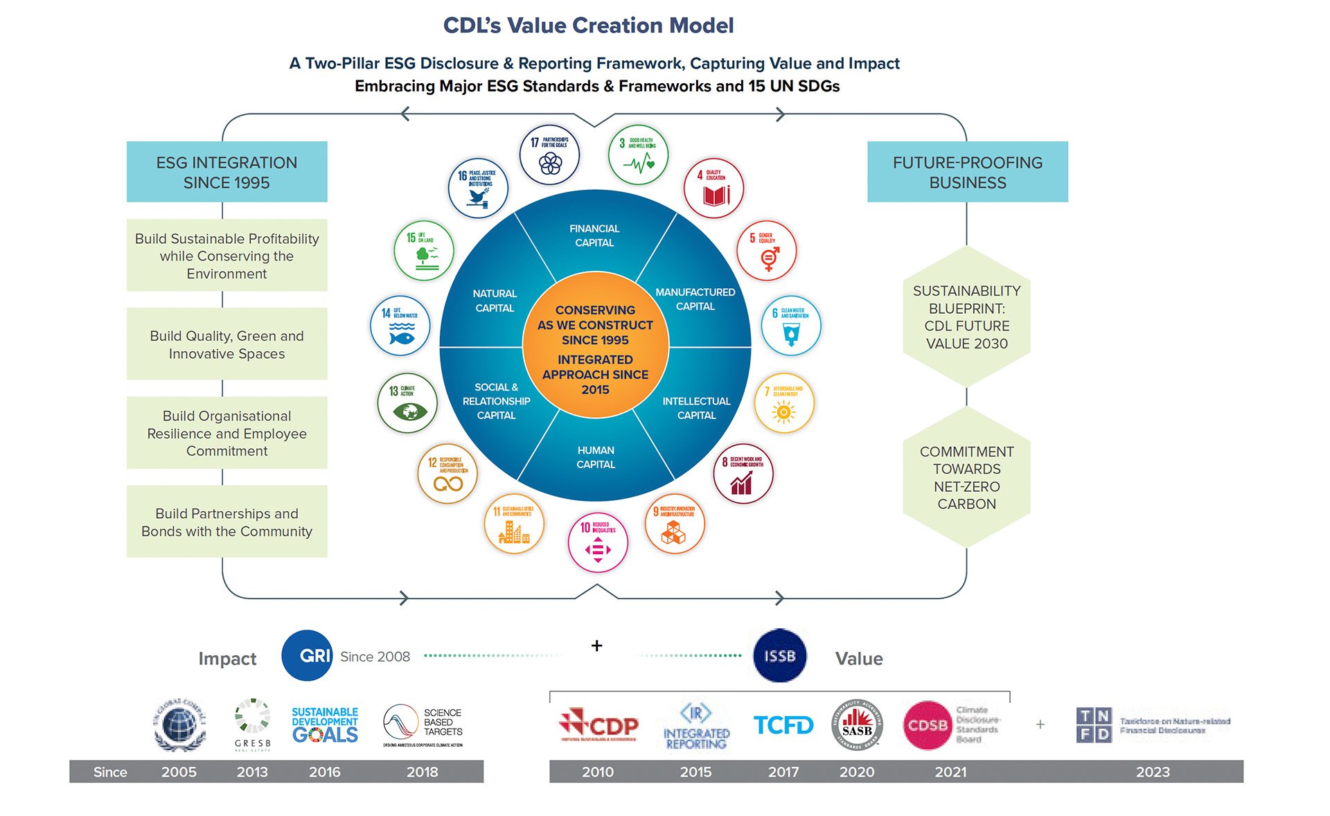 CDLs-Value-Creation-Model-ISR-2024_2.jpg