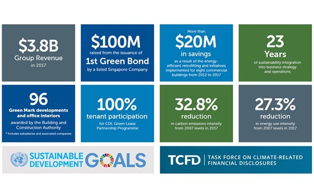 2018_cdl_integrated_sustainability_mobile_main.jpg