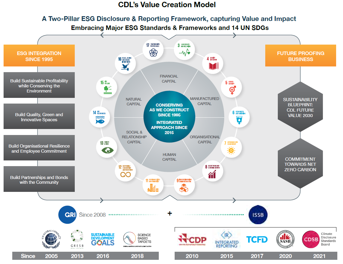 Value-Creation-Model.png