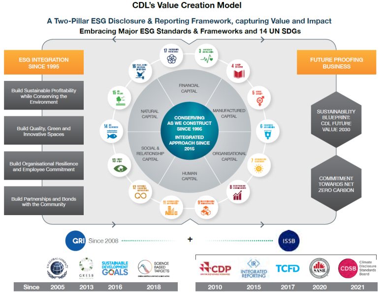 Value-Creation-Model.png